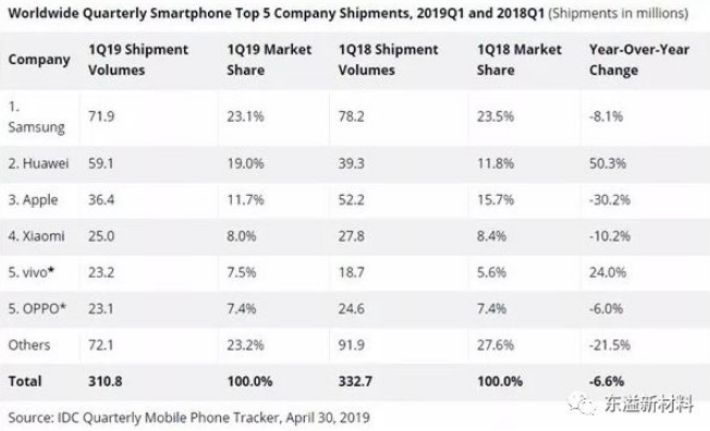 PCB原物料成長 看好5G商機